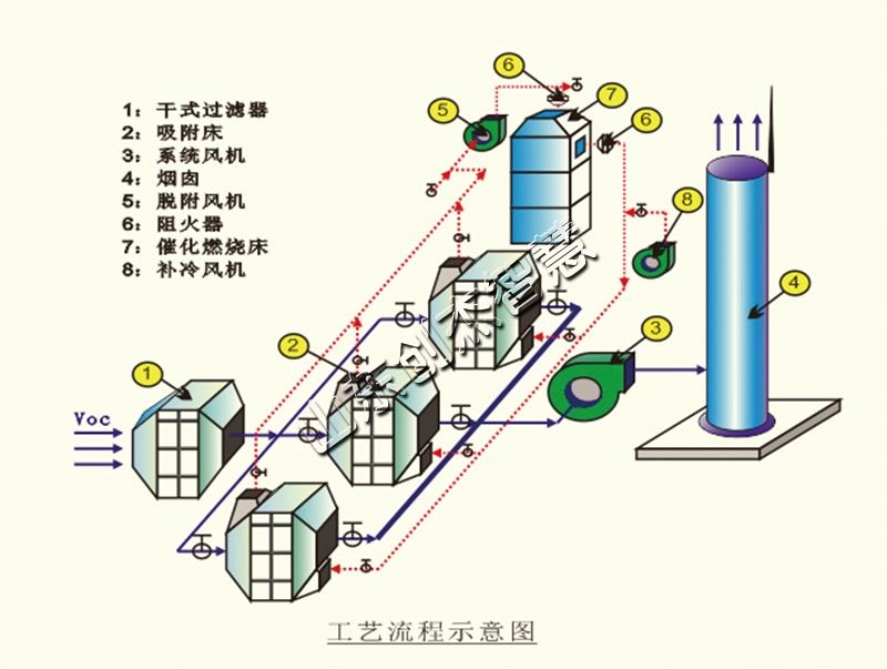 活性炭吸附脫附設備，你了解多少呢？
